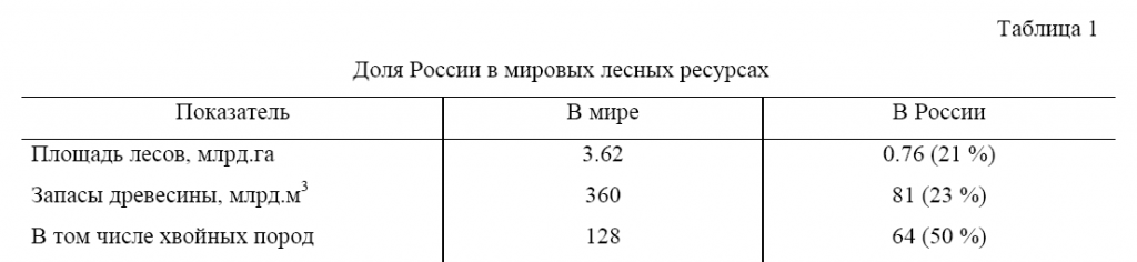 Доля России в мировых лесных ресурсах ефрем1.png